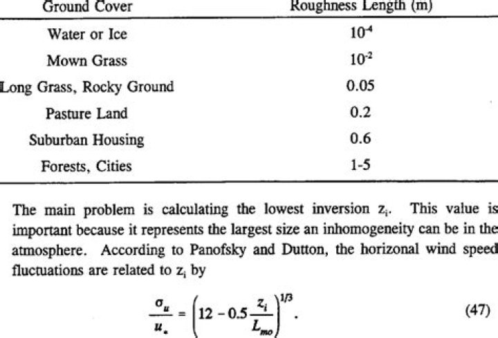 What is roughness length?