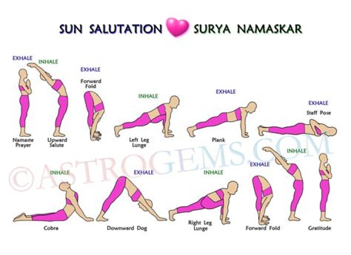 What is sasi mangala yoga?