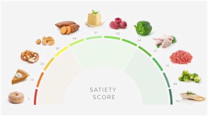 What is satiety value?