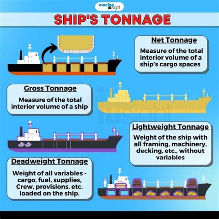 What is ship armament?