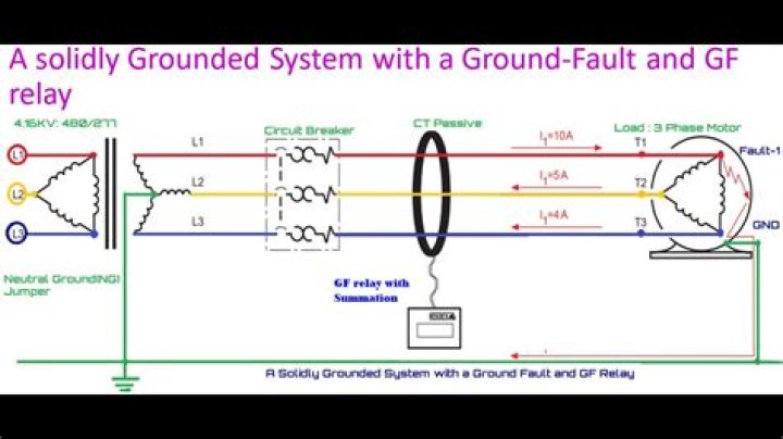 What is solidly grounded system?