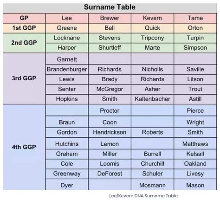 What is surname mean?