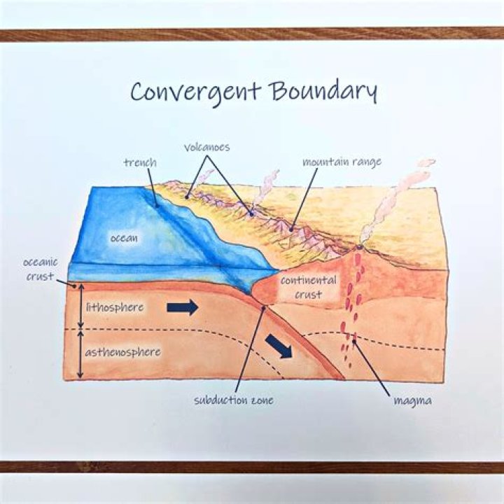 What is the definition of a boundary?