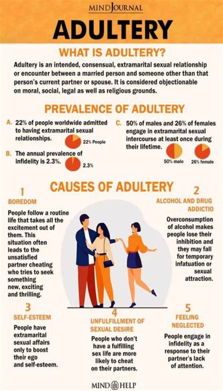 What is the definition of adulteresses?