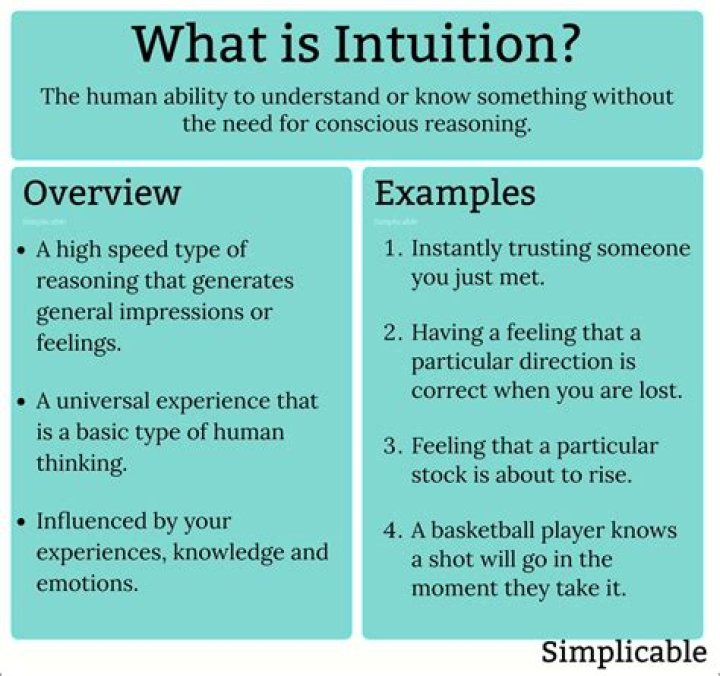 What is the definition of intuition?