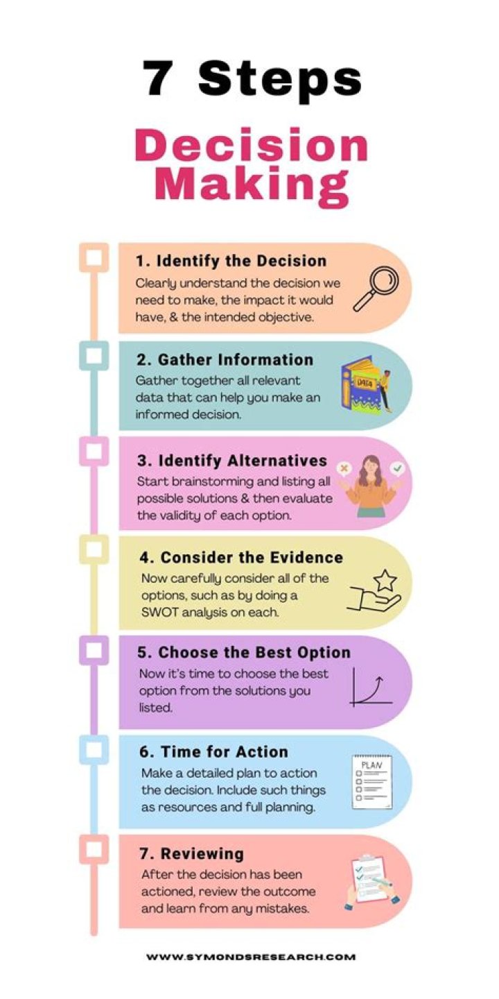 What is the difference between decisiveness and decision making?