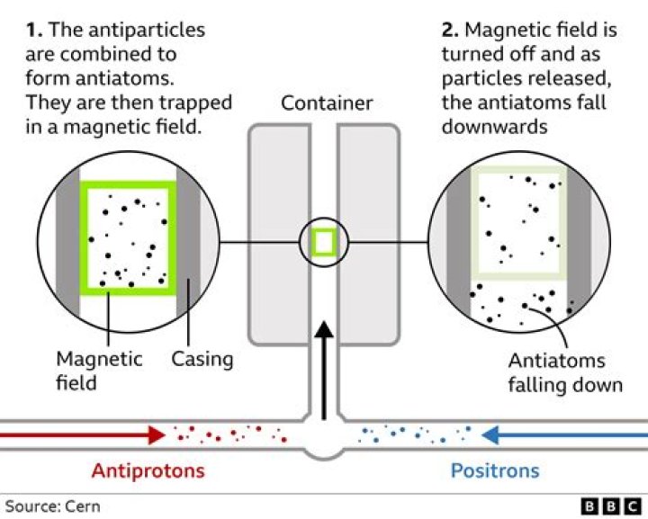 What is the meaning of antielectron?