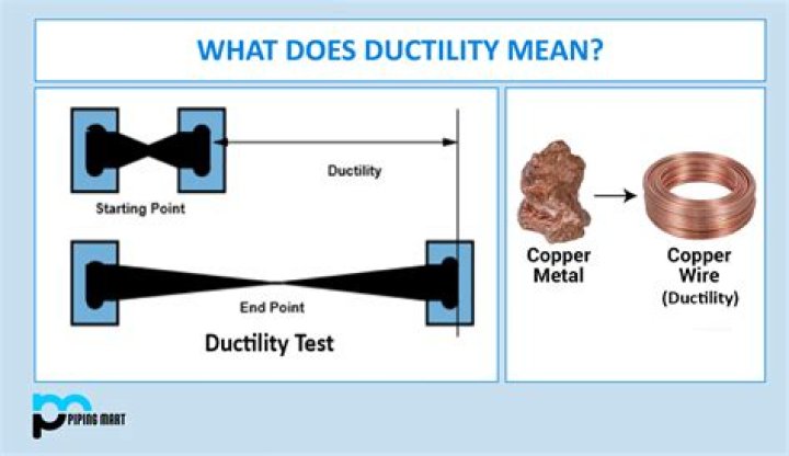 What is the meaning of displant?