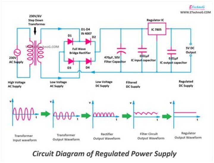 What is the meaning of regulatable?