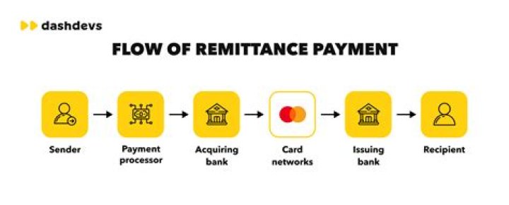 What is the meaning of remitment?
