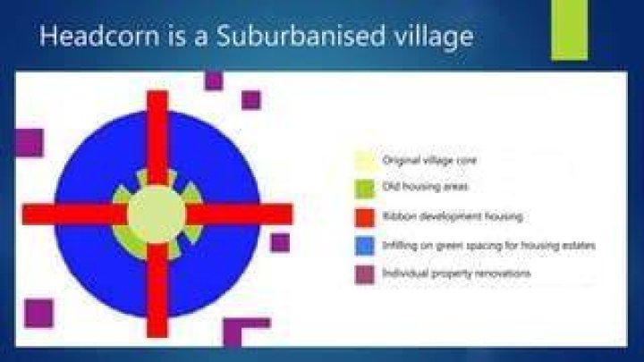 What is the meaning of suburbanised village?