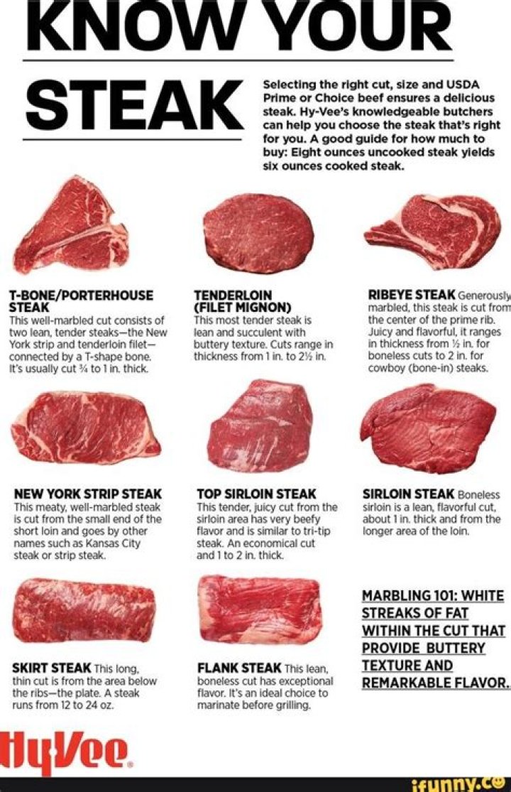 What is the most flavorful cut of steak?