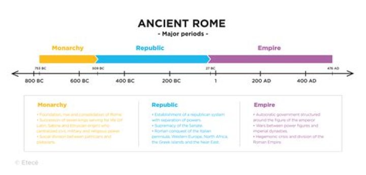 What is the principate period of roman history?