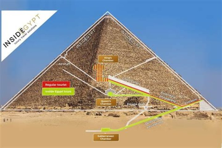What is the purpose of the great pyramid of giza?