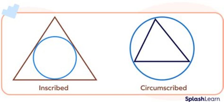 What is the synonym of circumscribe?