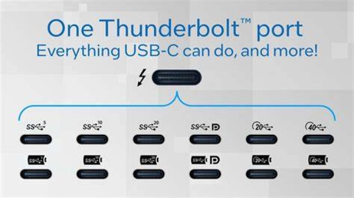 What is thunderbolt support in bios?