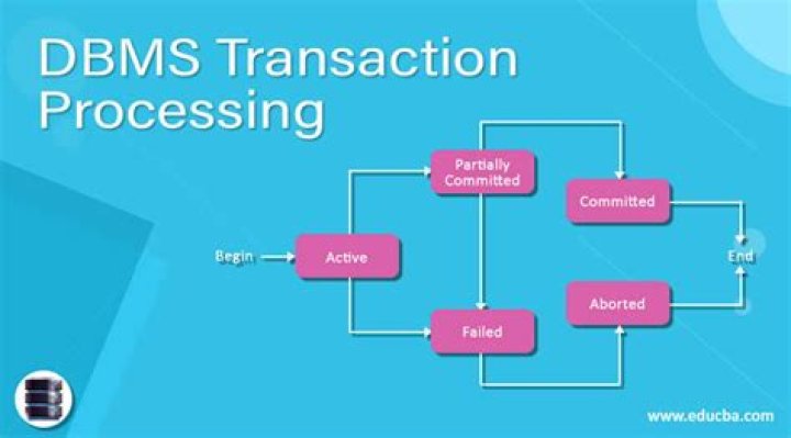 What is transaction in dbms?