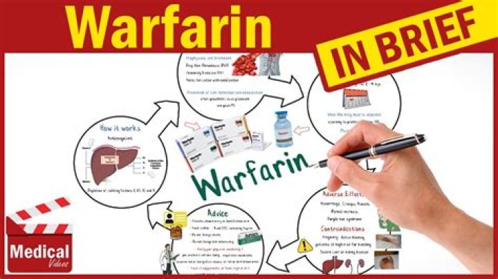 What is warfarin used for?