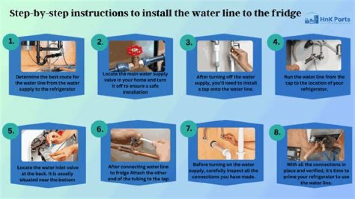 What is water line for refrigerator?