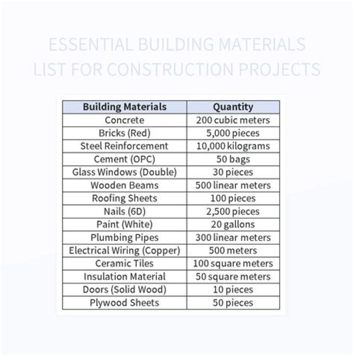 What licences are needed to begin a construction project?