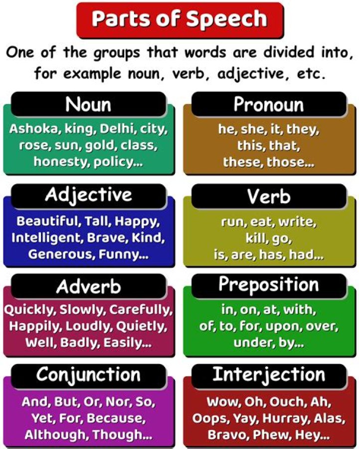 What part of speech is changeful?
