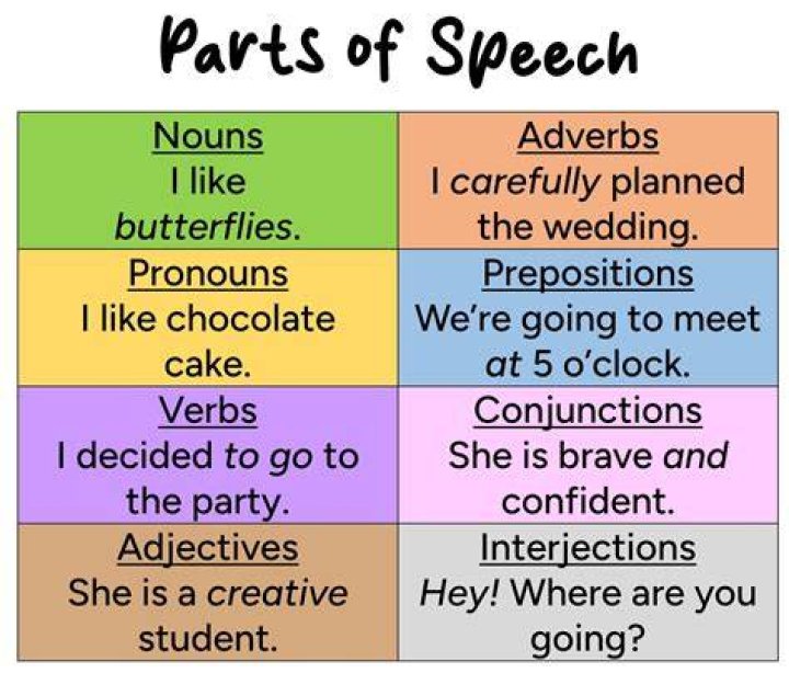What part of speech is the word orgastic?
