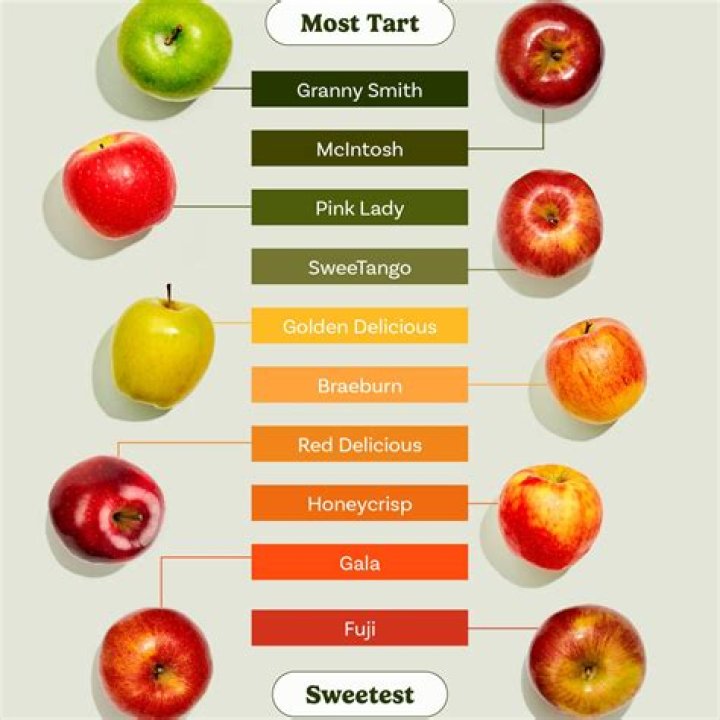 What pollinates winesap apples?