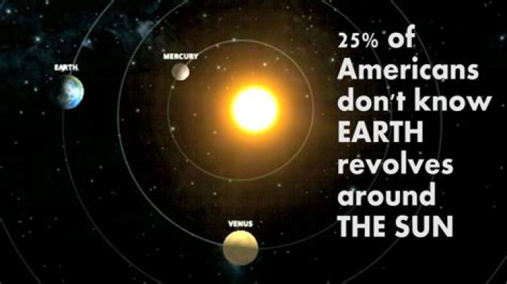 What revolves around the sun?