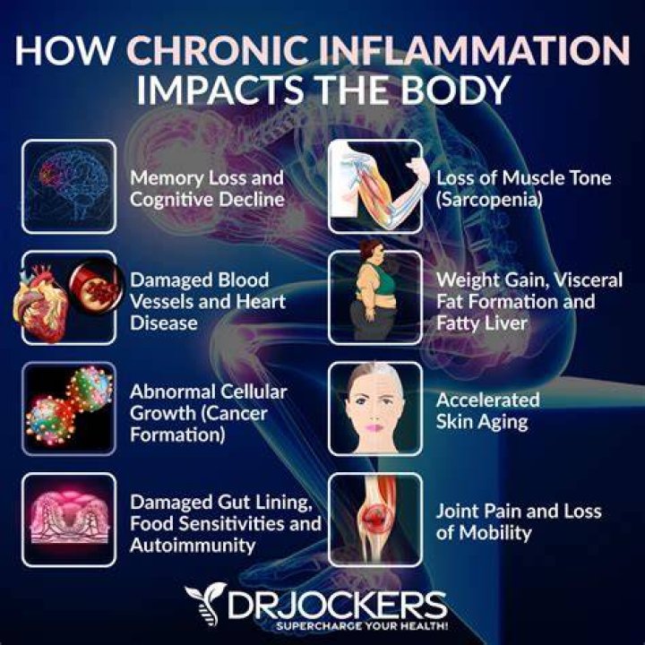 What rids the body of inflammation?