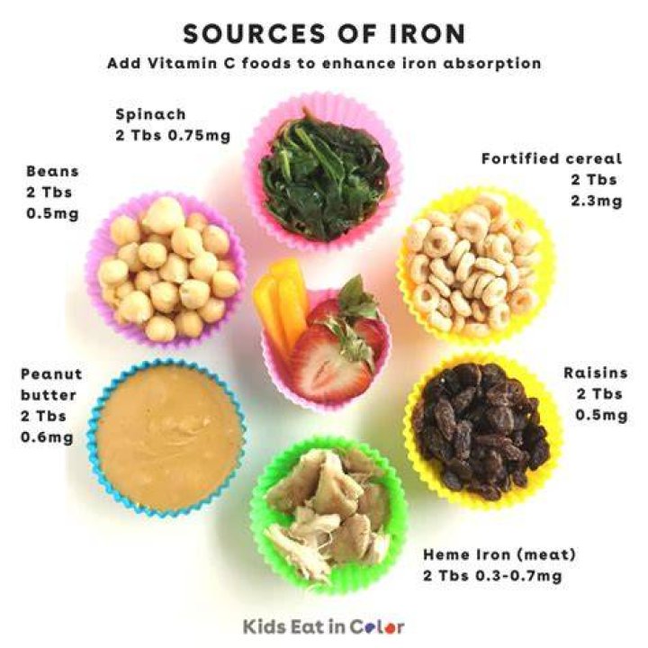 What vitamin is iron?