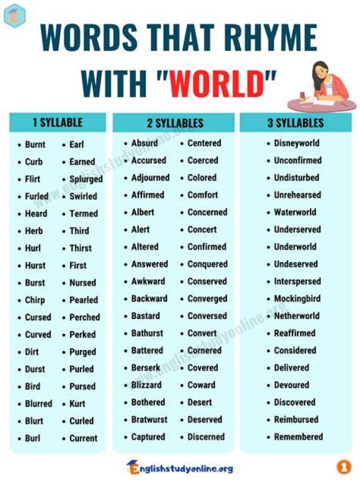 What words rhyme with outlived?