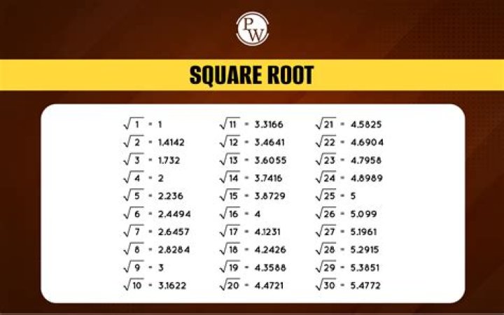 Whats 80 square rooted?