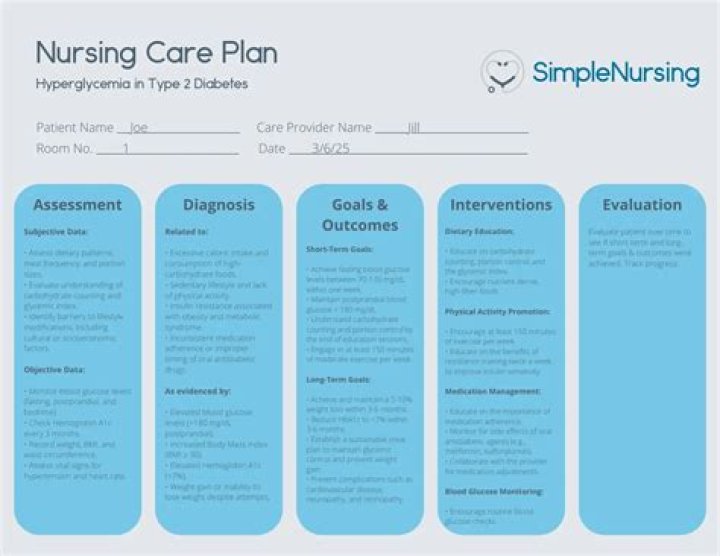 Whats a care plan?