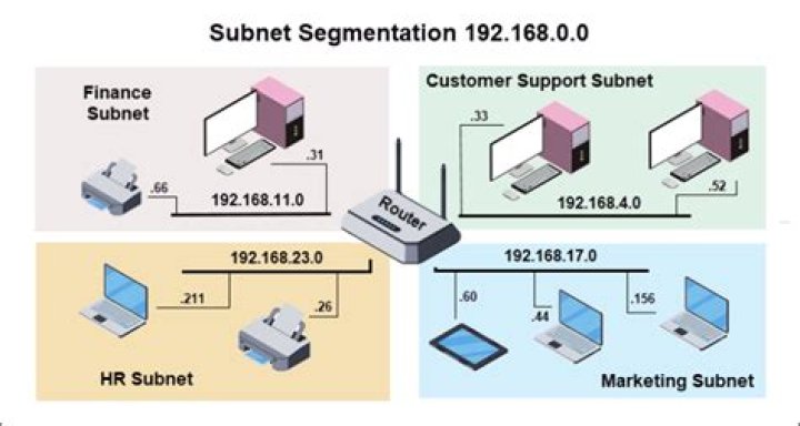 Whats a datagram subnet?