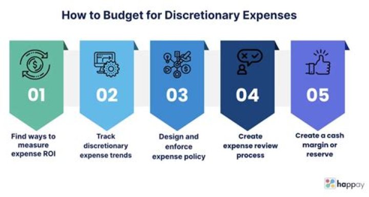 Whats a discretionary expense?
