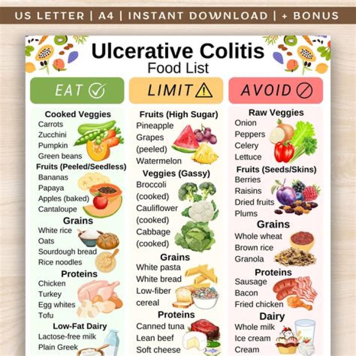 Whats a good breakfast for ulcerative colitis?