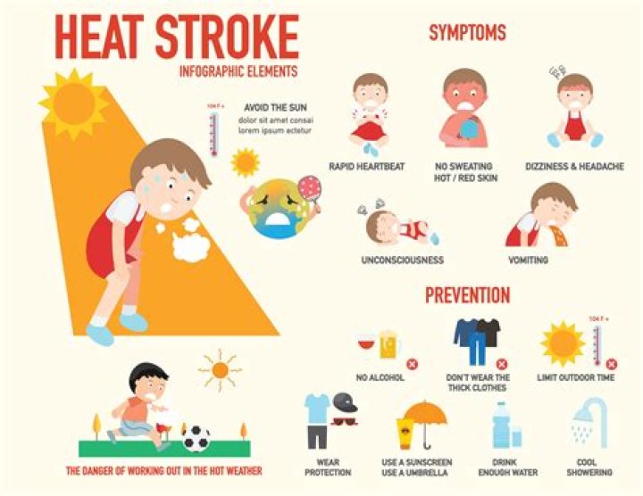 Whats a heat stroke?