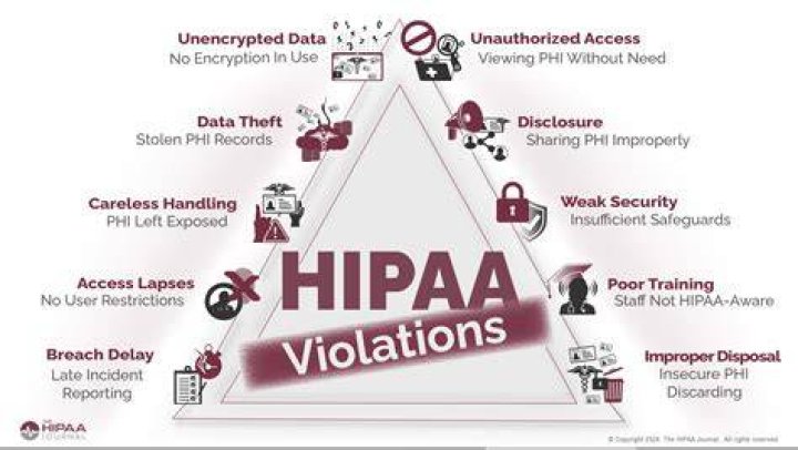 Whats a hippa violation?