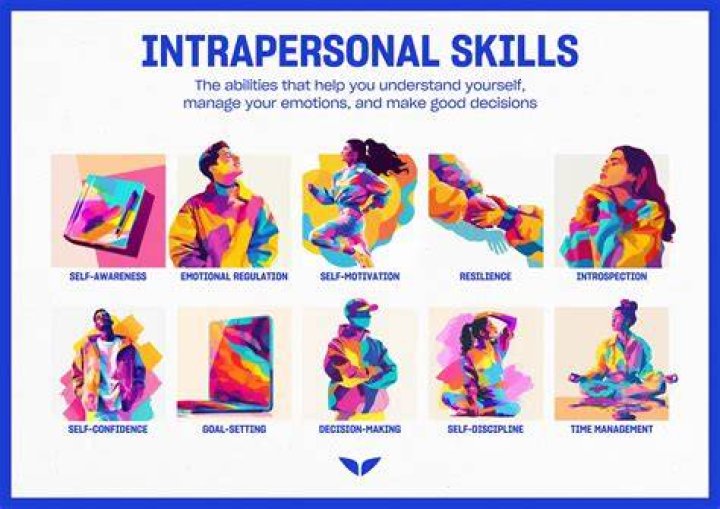 Whats a intrapersonal person?