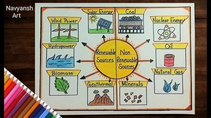 Whats a nonrenewable resource?