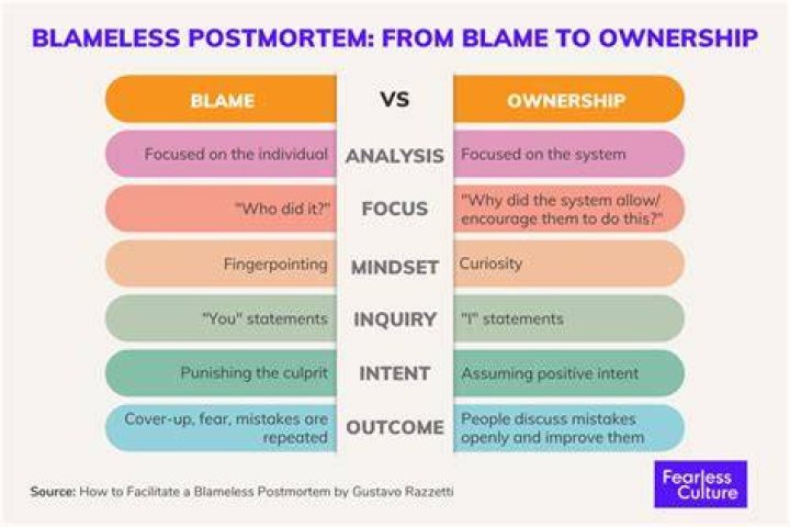 Whats a sentence for blameless?