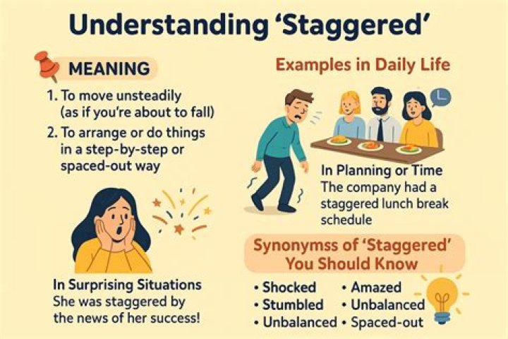 Whats a sentence for stagger?