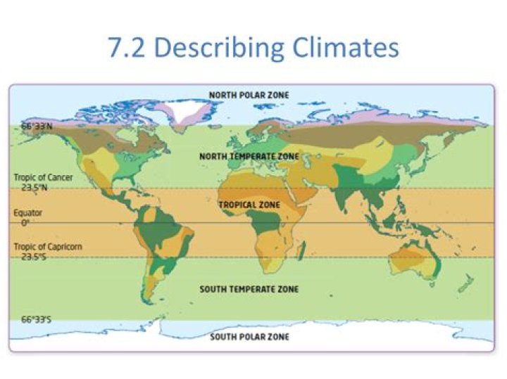 Whats a temperate climate?