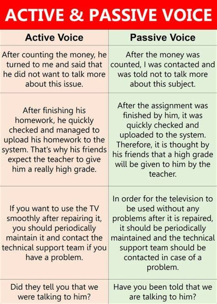 Whats active and passive voice?