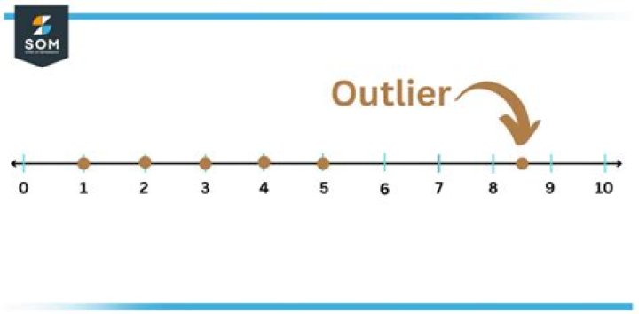 Whats an outlier point?