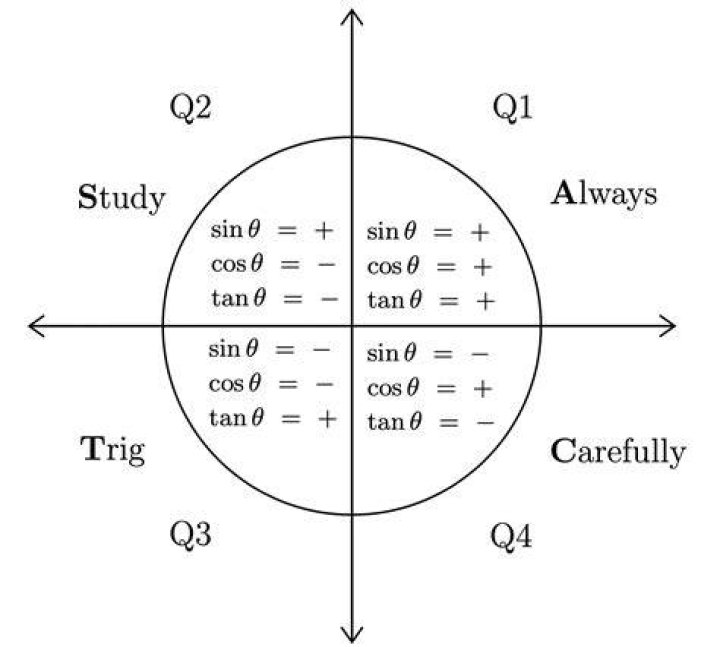 Whats csc in trig?