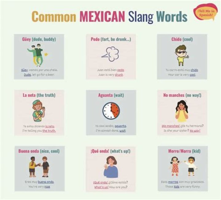 Whats dunno in slang?