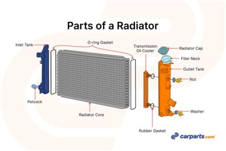 Whats in front of the radiator?