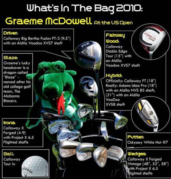 Whats in the bag graeme mcdowell?