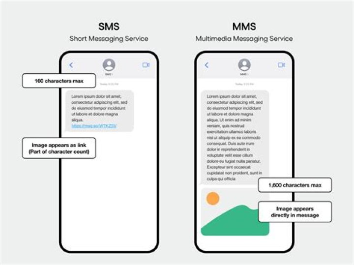 Whats mms and sms?